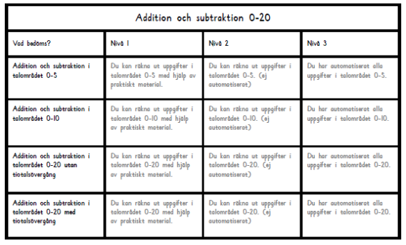 Matris addition och subtraktion